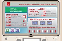 Emirates-ice-Digital-Widescreen-infogrpahic
